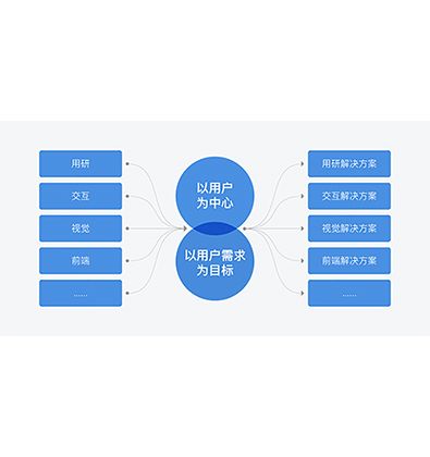 用户体验网站设计引发的思考